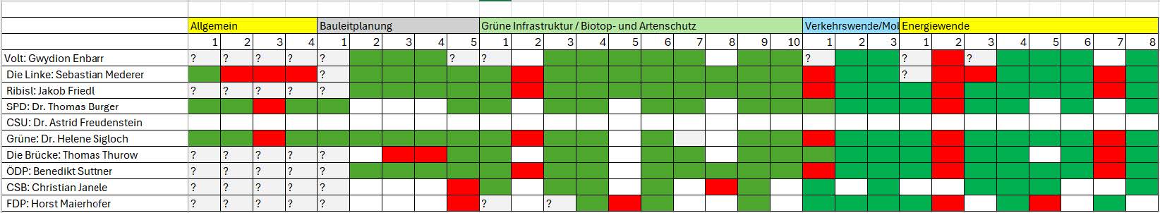 Copyright: BN KG Regensburg